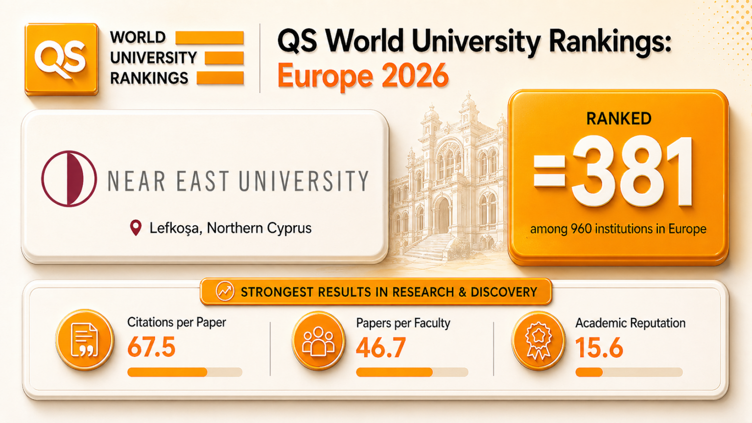QS World Europe Rankings 2026 – NEU Bulletin
